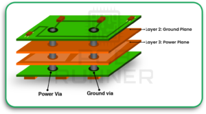 PCB Design for AI Hardware