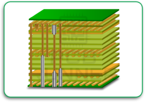 PCB Design for AI Hardware
