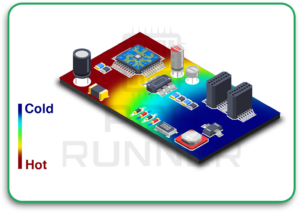 PCB Design for AI Hardware