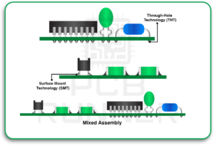 PCB Assembly for OEM Manufacturers