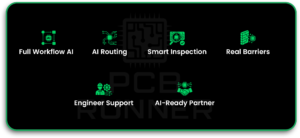 AI in PCB Design and Assembly