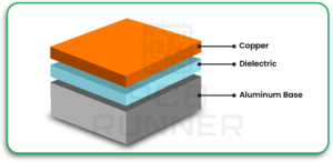LED PCB Assembly