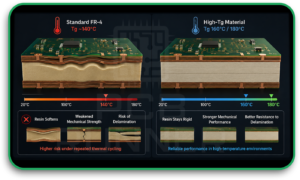PCB Material Selection