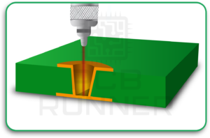 Microvias in PCB Design