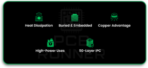 Copper Coin PCB