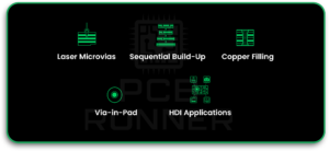 Microvias in PCB Design
