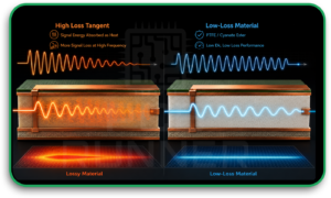 PCB Material Selection