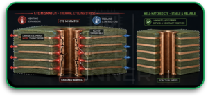 PCB Material Selection