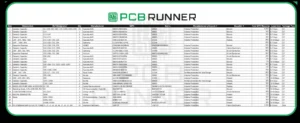 PCB RFQ checklist
