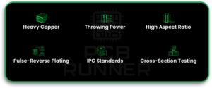 Heavy Copper PCB Plating