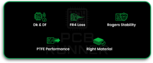 FR4 vs Rogers vs PTFE
