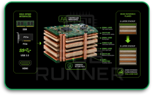 Signal integrity requirements