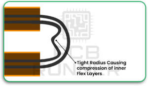 Rigid-Flex PCB