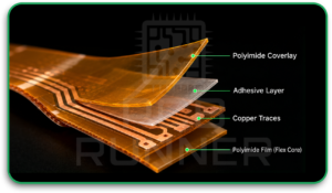 Rigid-Flex PCB
