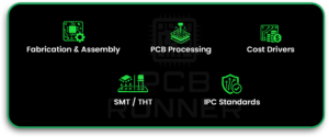 PCB fabrication and assembly