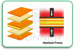 PCB fabrication and assembly