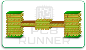 Rigid-Flex PCB
