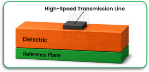 high frequency PCB impedance control