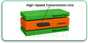 high frequency PCB impedance control