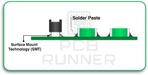 PCB fabrication and assembly